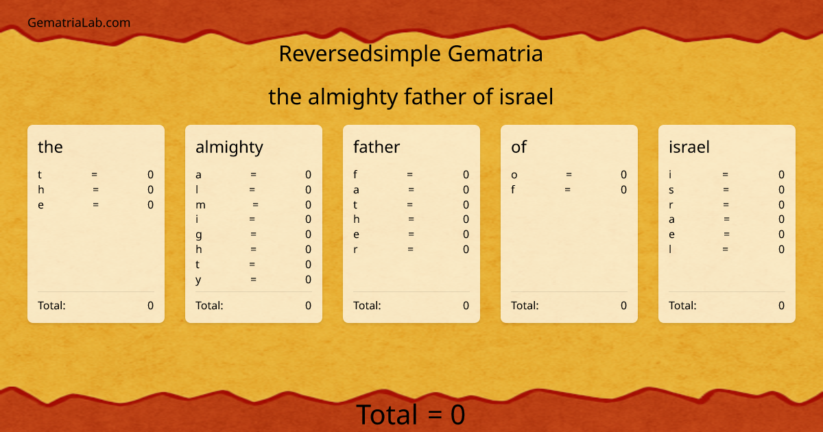 the almighty father of israel in reversedsimple Gematria
